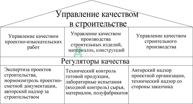 Дипломная работа: Качество продукции и пути его повышения на примере предприятия ОАО Металлист